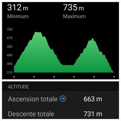 dimanche 17 mars, randonnée entre ZILIA , MURO et CASSANO, passant par Bocca di Foata et Bocca di Muro