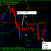 Euro Dollar : Trade 15/11