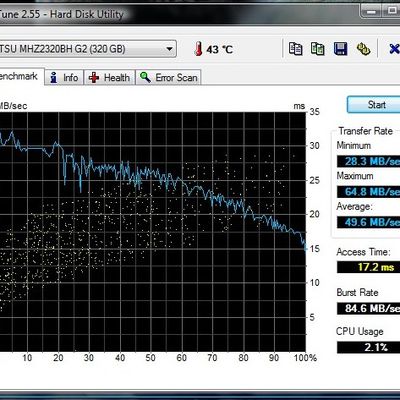 Performance du disque dur 2,5'' 320go