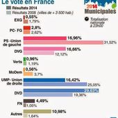 Comment BFN-TV et les médias font la campagne des Le Pen