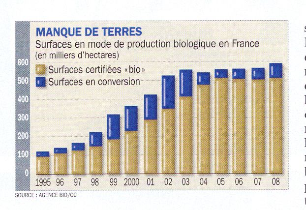 Album - Statistiques environnement-santé