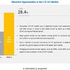 Top 10 companies in LTE IoT Market to make rapid shifts