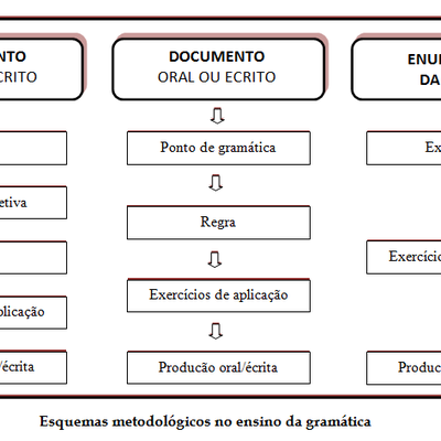 TENDÊNCIAS ATUAIS NO ENSINO E APRENDIZAGEM DA GRAMÁTICA DAS LÍNGUAS NÃO MATERNAS