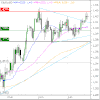 Analyse Eur/Usd pour le 23/07