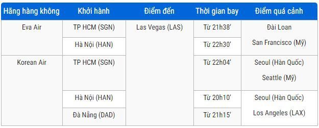 Giá vé máy bay đi Las Vegas rẻ nhất VietnamBooking.com