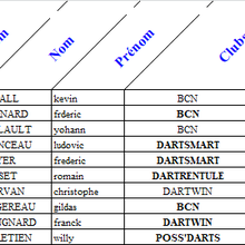 classements