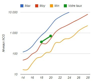 J.15 post transfert : 2ème PDS