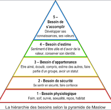 Votre pyramide