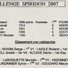 Résultats du Challenge Spiridon 2007