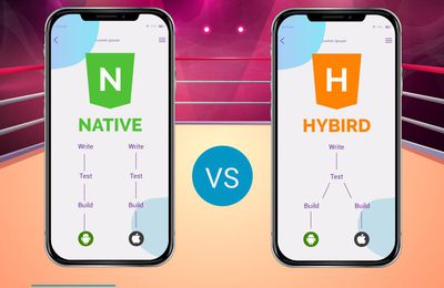 Native Apps Vs Hybrid Apps: Which One Will be the Right Choice in 2021