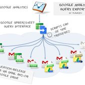 Using Google Spreadsheets as a Google Analytics Data Bridge