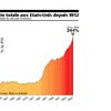 Comment sortir du piège ? par Pierre Larrouturou