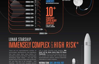 Blue Origin publie une infographie “embarrassante” sur SpaceX