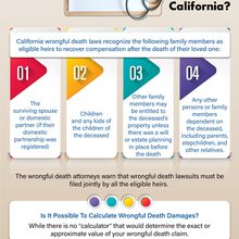 Who Can File A Wrongful Death Lawsuit In California?