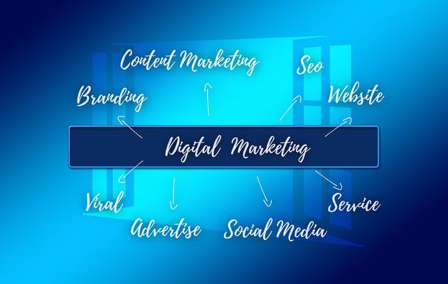 How Digital Marketing Can Place Your Travel And Tourism Business On An Upward Trajectory?
