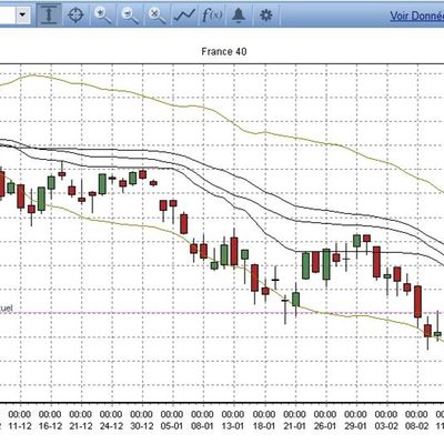 Faut-il acheter les valeurs du CAC 40 maintenant ?