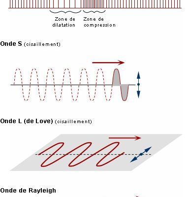 Ondes sismiques