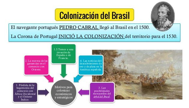 La colonización en la América portuguesa