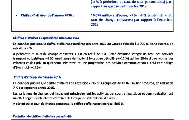 Groupe Bolloré : Chiffre d’affaires 2016