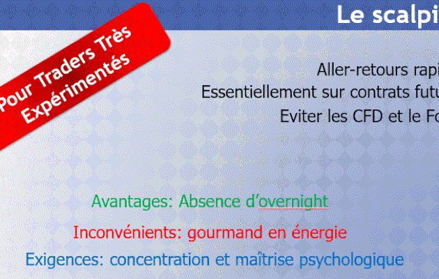 Arnaque du trading: le scalping à tout va