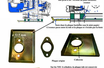 AMELIORATION CARBURATION