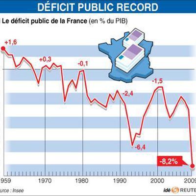 Le buget 2011: une rigueur nécessaire face aux déficits publics