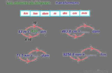 Les mesures de longueur 