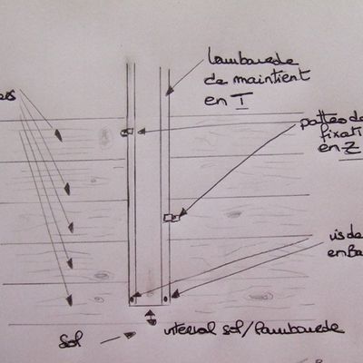 Fixations pour le doublage des murs