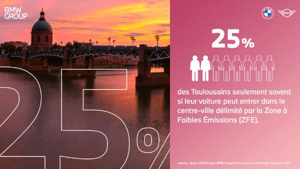 Étude Odoxa pour BMW Group France mobilité à Toulouse et en région Occitanie bernieshoot