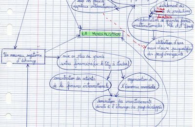 Les processus de la mondialisation
