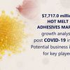 Hot Melt Adhesives Market Set for Lucrative Growth in Future