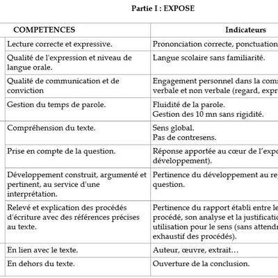 Se préparer à l'épreuve orale