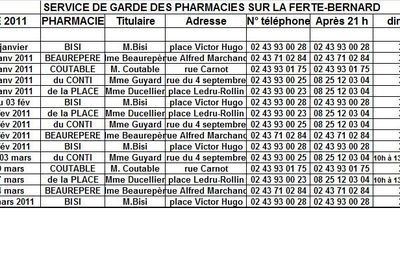 Les pharmacies de gardes de La Ferté au 1er trimestre