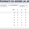 Classement mondial 2015 groupe C