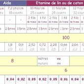 Calculatrice à fil