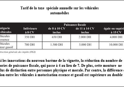 Vignette automobile au Maroc : les nouveaux tarifs 2010