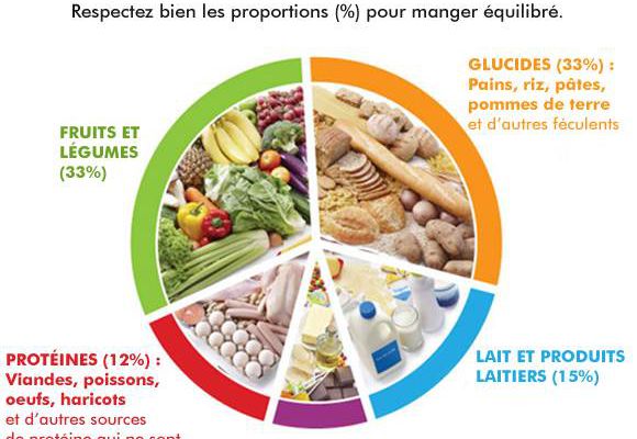 Quel aliments faut il manger pour maigrir