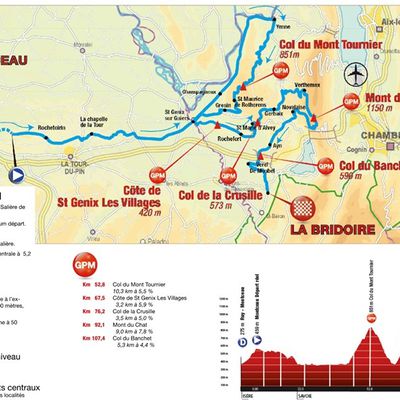 La classique des Alpes juniors du samedi 8 juin 2019