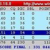 CQ WW SSB 2008