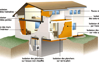 Qu'est-ce que l'isolation?