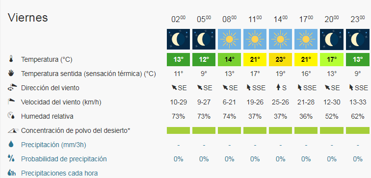 PRONOSTICO EXTENDIDO NORTE