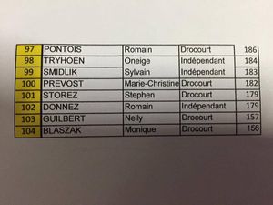 CLASSEMENT DU DUPLICATE DU TOURNOI DE DROCOURT 2016