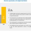 CyberArk are Oracle is leading players in Digital Vault Market