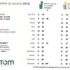 Calendrier de collecte USTOM 2019