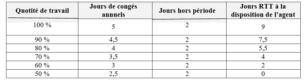 Compte épargne 