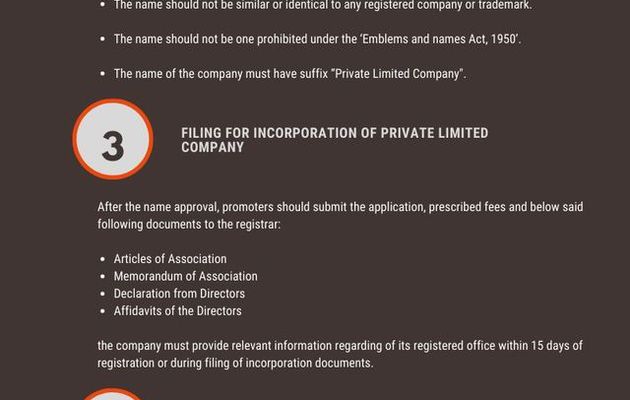 REGISTRATION PROCEDURE FOR PRIVATE LIMITED COMPANY