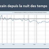 "D" comme dépression, déficit, dette, désespoir...