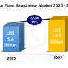 Plant Based Meat Market Par Source, Entreprises, Prévision D'Ici 2027