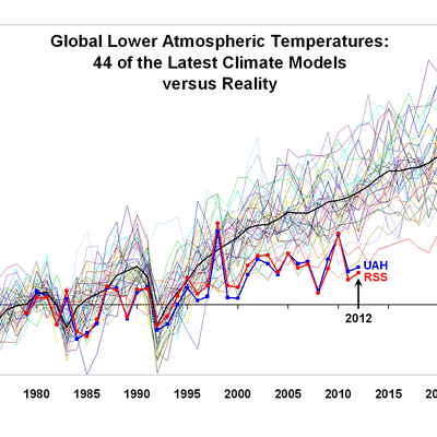 Quelques nouvelles..