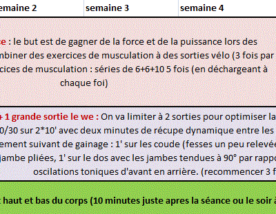 Exemple de planification pour cycliste